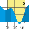 Ayock Point tide chart for Sunday, May 2, 2021