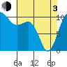 Ayock Point tide chart for Monday, May 3, 2021