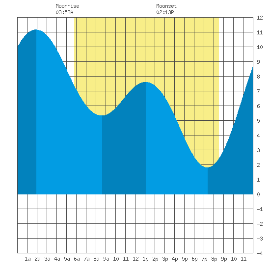 Ayock Point tide chart for Wednesday, May 5, 2021