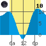 Ayock Point tide chart for Thursday, June 10, 2021
