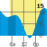 Ayock Point tide chart for Tuesday, June 15, 2021