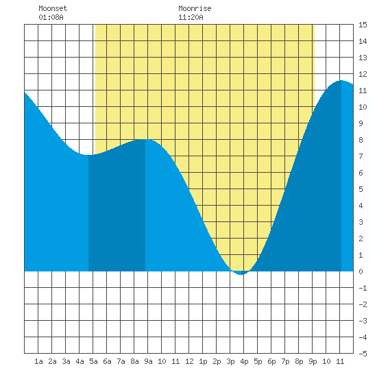 Ayock Point tide chart for Wednesday, June 16, 2021
