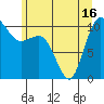 Ayock Point tide chart for Wednesday, June 16, 2021