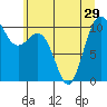 Ayock Point tide chart for Tuesday, June 29, 2021