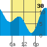Ayock Point tide chart for Wednesday, June 30, 2021