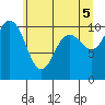 Ayock Point tide chart for Saturday, June 5, 2021