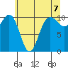 Ayock Point tide chart for Monday, June 7, 2021