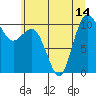 Ayock Point tide chart for Wednesday, July 14, 2021