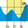 Ayock Point tide chart for Friday, July 16, 2021