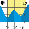 Ayock Point tide chart for Saturday, July 17, 2021