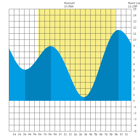 Ayock Point tide chart for Wednesday, July 28, 2021