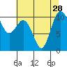 Ayock Point tide chart for Wednesday, July 28, 2021