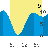 Ayock Point tide chart for Monday, July 5, 2021