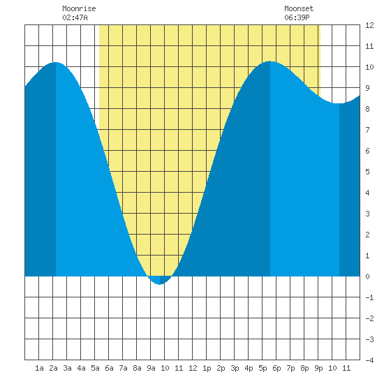 Ayock Point tide chart for Tuesday, July 6, 2021
