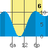 Ayock Point tide chart for Tuesday, July 6, 2021