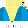 Ayock Point tide chart for Wednesday, July 7, 2021