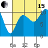 Ayock Point tide chart for Sunday, August 15, 2021