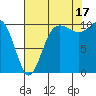 Ayock Point tide chart for Tuesday, August 17, 2021