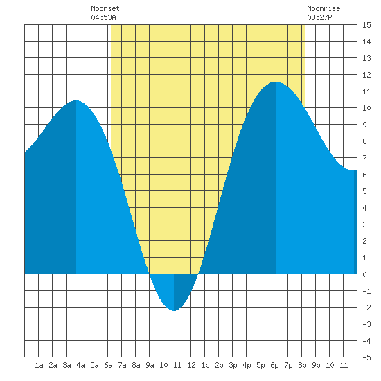 Ayock Point tide chart for Saturday, August 21, 2021