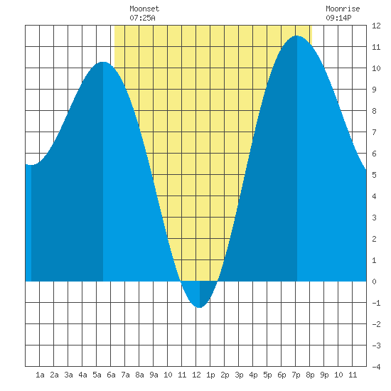 Ayock Point tide chart for Monday, August 23, 2021