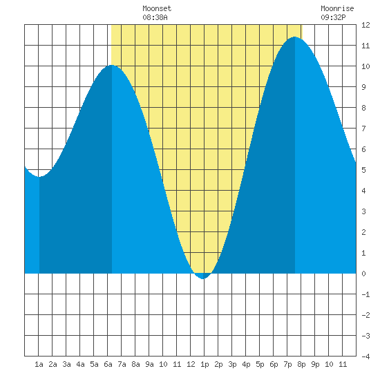 Ayock Point tide chart for Tuesday, August 24, 2021