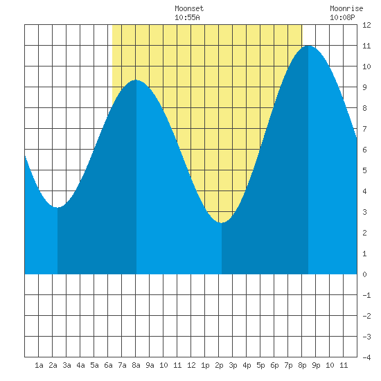 Ayock Point tide chart for Thursday, August 26, 2021