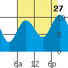 Ayock Point tide chart for Friday, August 27, 2021