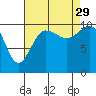 Ayock Point tide chart for Sunday, August 29, 2021