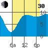 Ayock Point tide chart for Monday, August 30, 2021