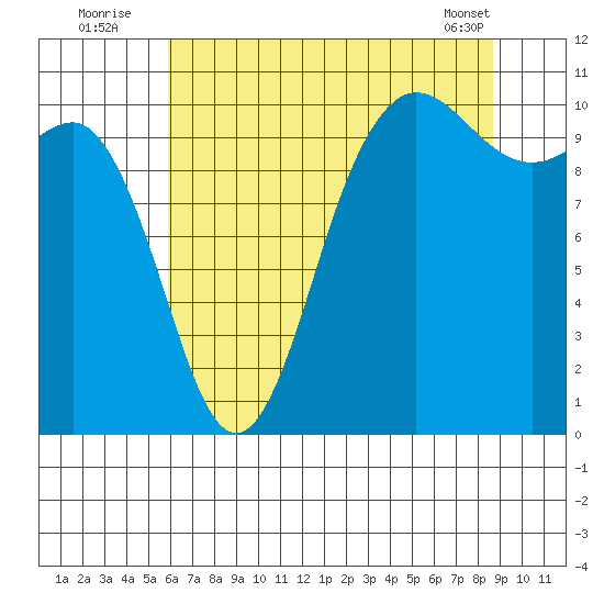 Ayock Point tide chart for Wednesday, August 4, 2021