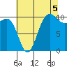 Ayock Point tide chart for Thursday, August 5, 2021