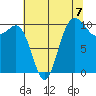 Ayock Point tide chart for Saturday, August 7, 2021