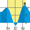 Ayock Point tide chart for Monday, August 9, 2021
