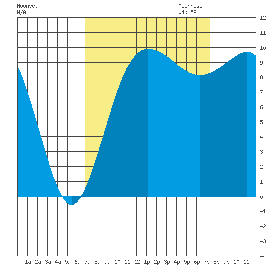 Ayock Point tide chart for Tuesday, September 14, 2021