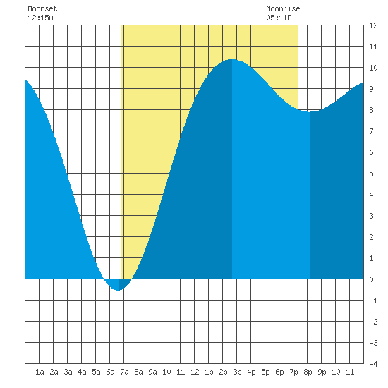 Ayock Point tide chart for Wednesday, September 15, 2021