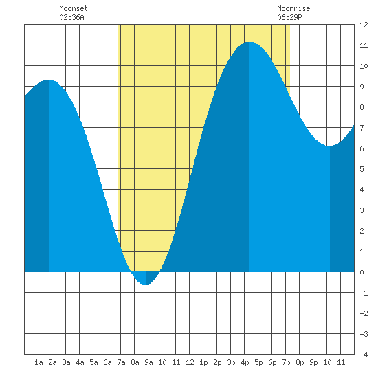 Ayock Point tide chart for Friday, September 17, 2021