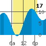 Ayock Point tide chart for Friday, September 17, 2021
