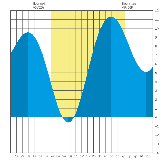 Ayock Point tide chart for Saturday, September 18, 2021
