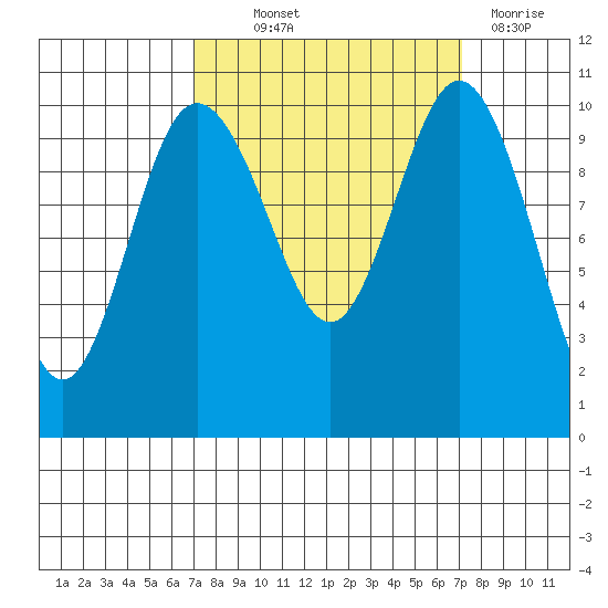 Ayock Point tide chart for Thursday, September 23, 2021