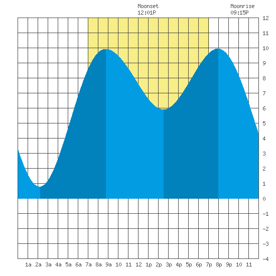 Ayock Point tide chart for Saturday, September 25, 2021