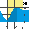 Ayock Point tide chart for Wednesday, September 29, 2021