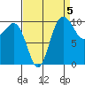 Ayock Point tide chart for Sunday, September 5, 2021