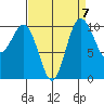 Ayock Point tide chart for Tuesday, September 7, 2021