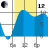 Ayock Point tide chart for Tuesday, October 12, 2021