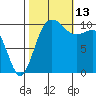 Ayock Point tide chart for Wednesday, October 13, 2021