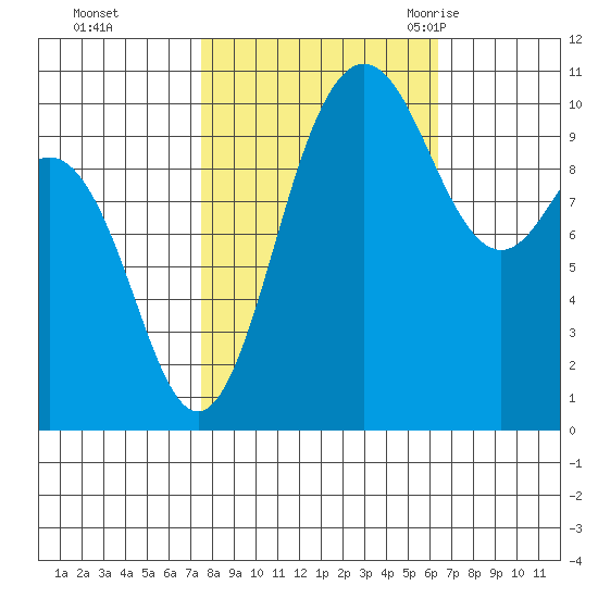 Ayock Point tide chart for Friday, October 15, 2021