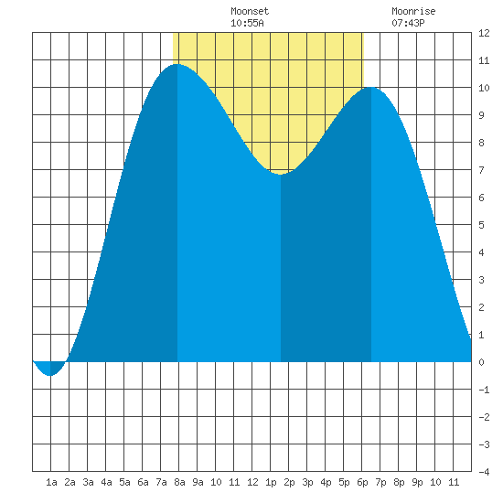 Ayock Point tide chart for Saturday, October 23, 2021