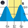 Ayock Point tide chart for Wednesday, October 6, 2021
