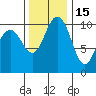 Ayock Point tide chart for Monday, November 15, 2021