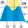 Ayock Point tide chart for Friday, November 19, 2021
